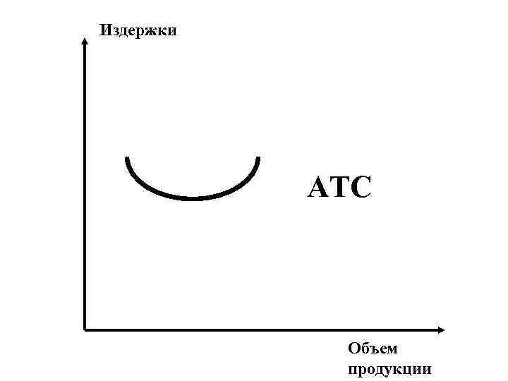 Издержки    ATC   Объем   продукции 