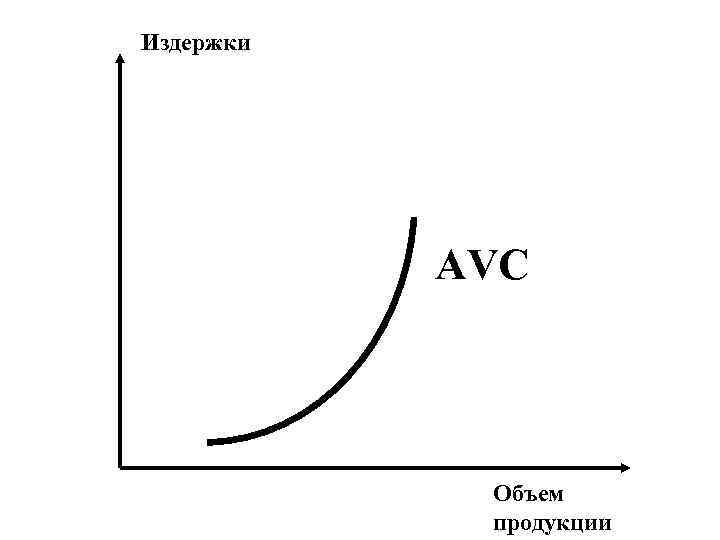 Издержки    AVC   Объем   продукции 