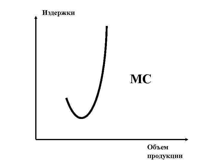 Издержки    MC   Объем   продукции 