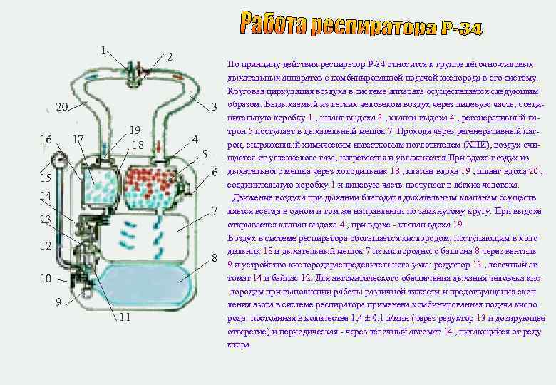Действие р. Респиратор р-30 Воздуховодная система. Схема воздуховодной системы респиратора р-30р. Схема моноблока респиратора р 30. Схема респиратора р 34.