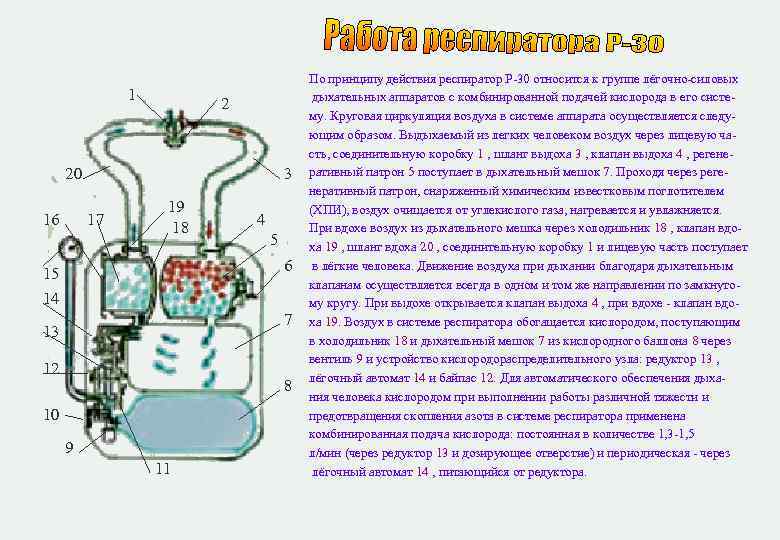 Схема работы респиратора р 30