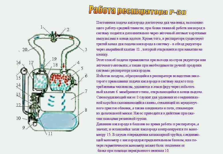 Реактор кислорода. Схема воздуховодной системы респиратора р-30р. Схема системы подачи кислорода. Формула для подачи кислорода. Расчет подачи кислорода детям.