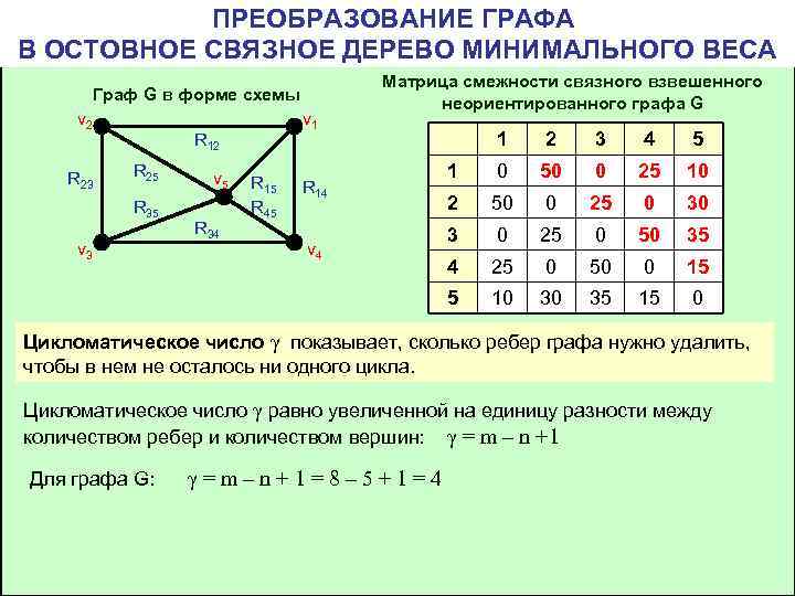 Найдите минимальное остовное дерево. Матрица смежности мультиграфа. Построение весовой матрицы. Матрица смежности неориентированого несвязного граып.