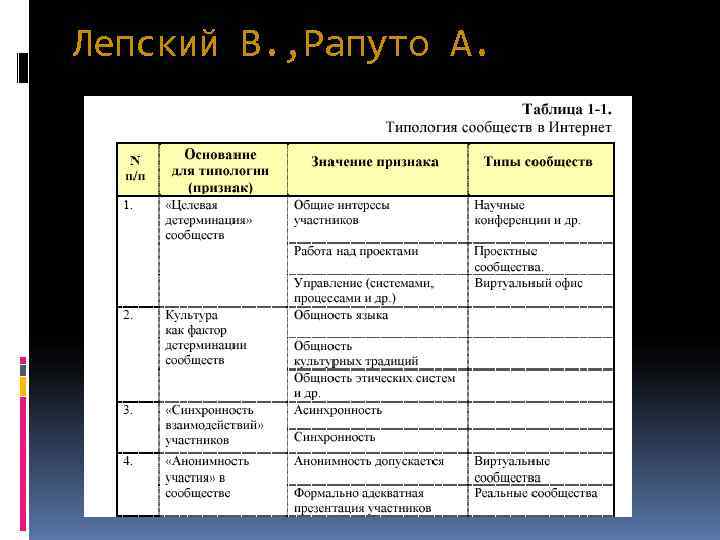 Лепский В. , Рапуто А. 