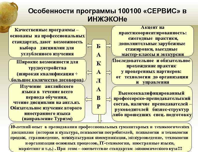 Особенности программы 100100 «СЕРВИС» в ИНЖЭКОНе Качественные программы Особенности программы 100100 «СЕРВИС» в ИНЖЭКОНе Качественные программы