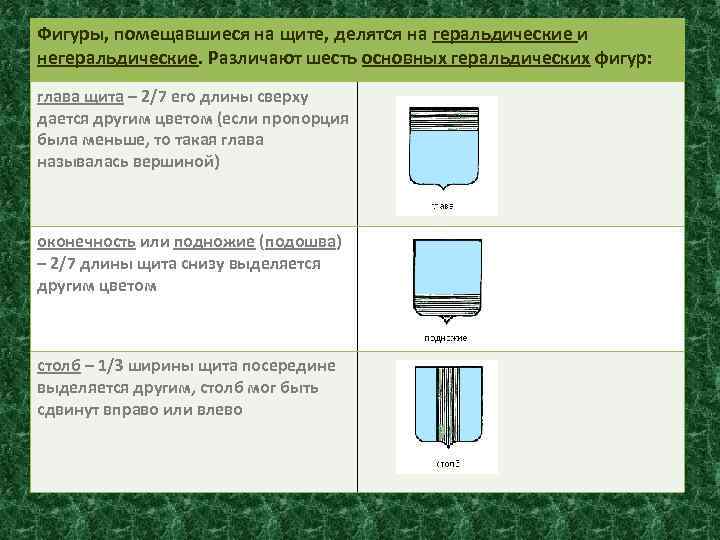 Фигуры, помещавшиеся на щите, делятся на геральдические и негеральдические. Различают шесть основных геральдических фигур: