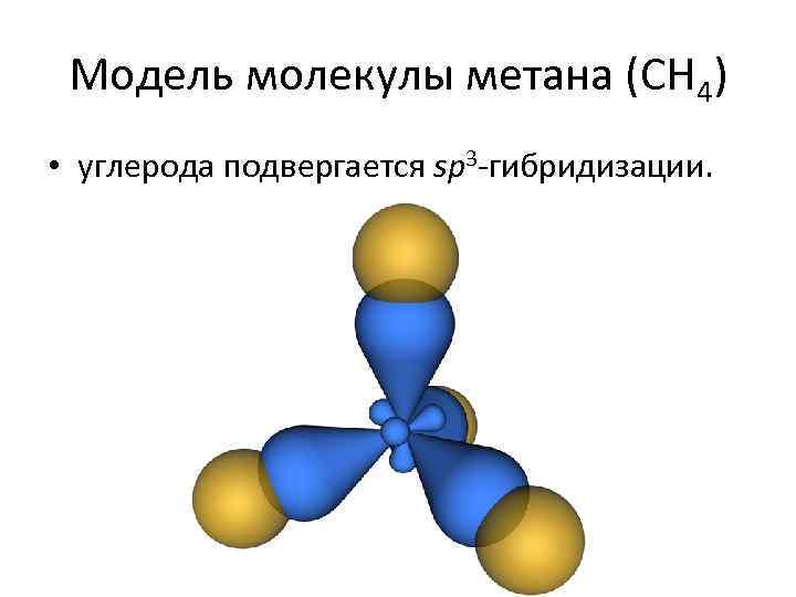 Схема образования метана