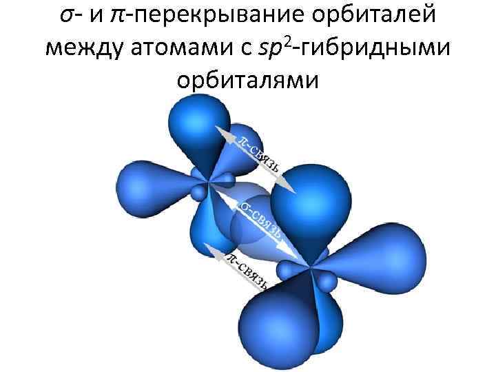 На рисунке представлено перекрывание электронных орбиталей при образовании молекулы