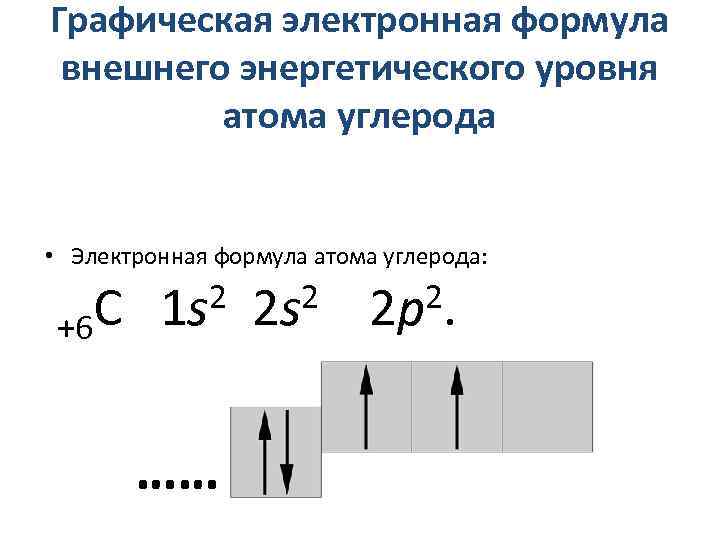 Составьте электронную схему и электронную формулу углерода