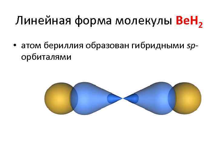 Атом бериллия картинка