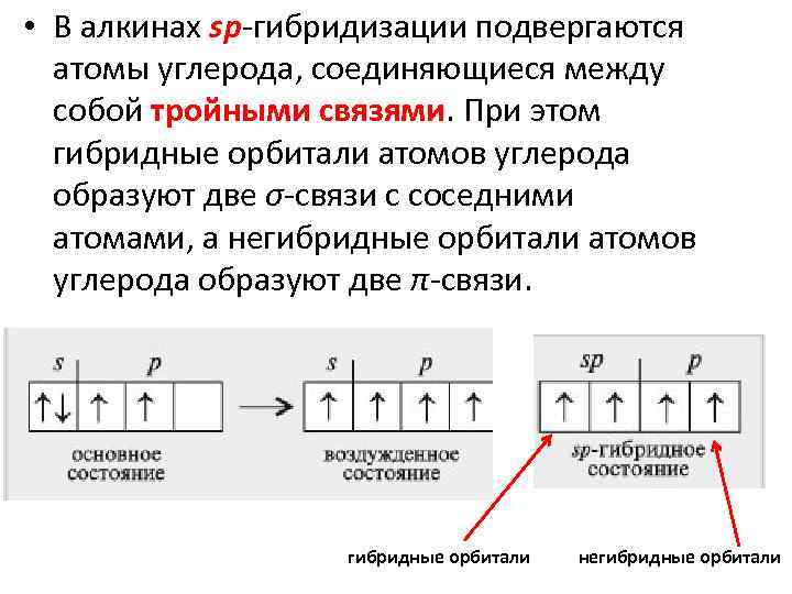  • В алкинах sp-гибридизации подвергаются  атомы углерода, соединяющиеся между  собой тройными