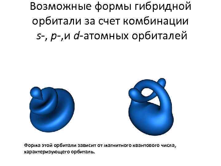  Возможные формы гибридной  орбитали за счет комбинации s-, p-, и d-атомных орбиталей