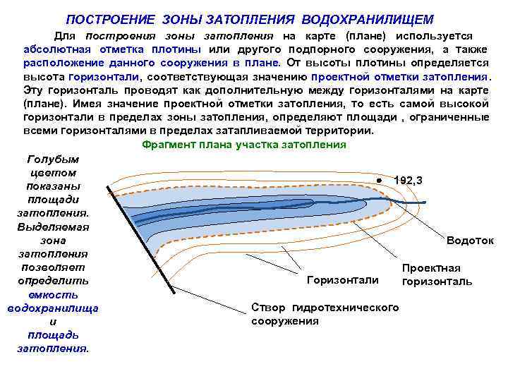 Зона подтопления