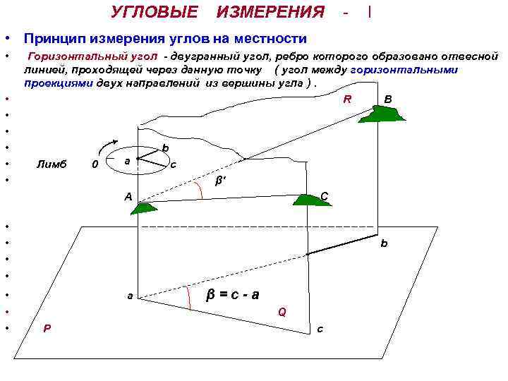 Схема измерения горизонтального угла