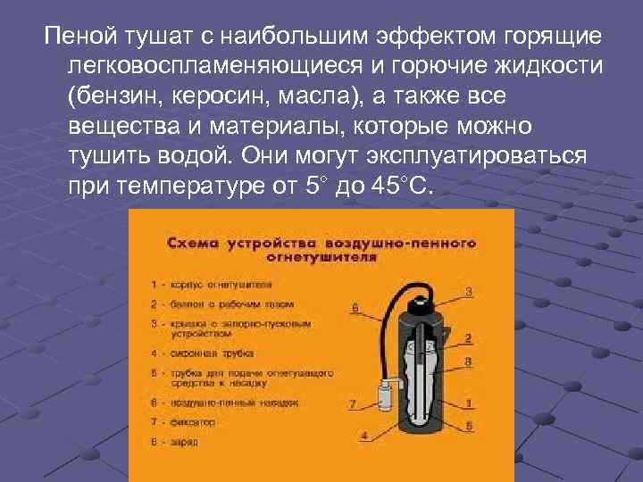 Пеной тушат с наибольшим эффектом горящие  легковоспламеняющиеся и горючие жидкости  (бензин, керосин,