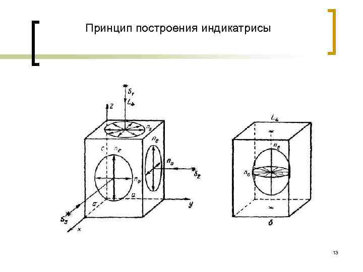 Принцип построения индикатрисы       13 