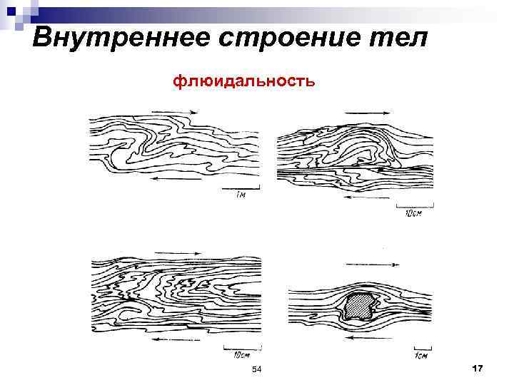 Внутреннее строение тел   флюидальность    54   17 