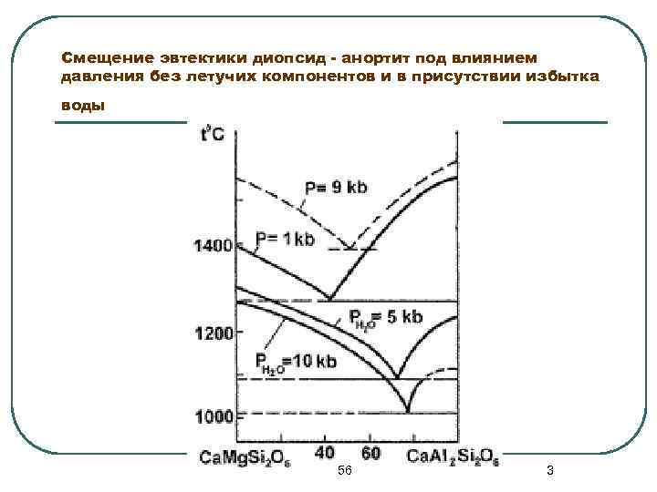 Смещение эвтектики диопсид - анортит под влиянием давления без летучих компонентов и в присутствии