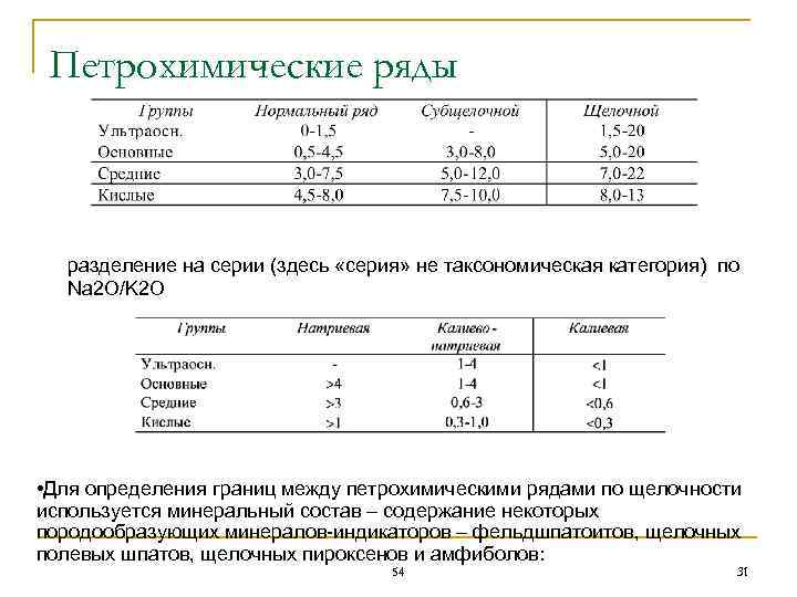  Петрохимические ряды  разделение на серии (здесь «серия» не таксономическая категория) по Na