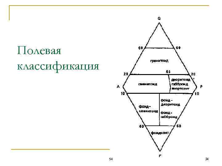 Полевая классификация     54  34 