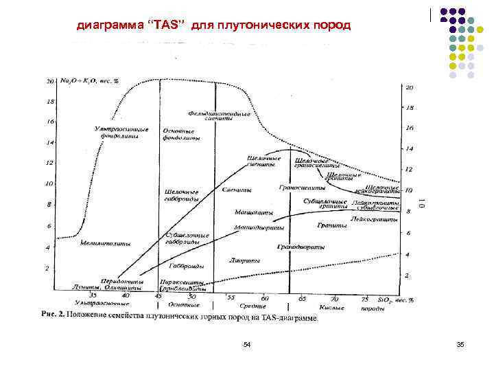 Схема абсорбции петрография