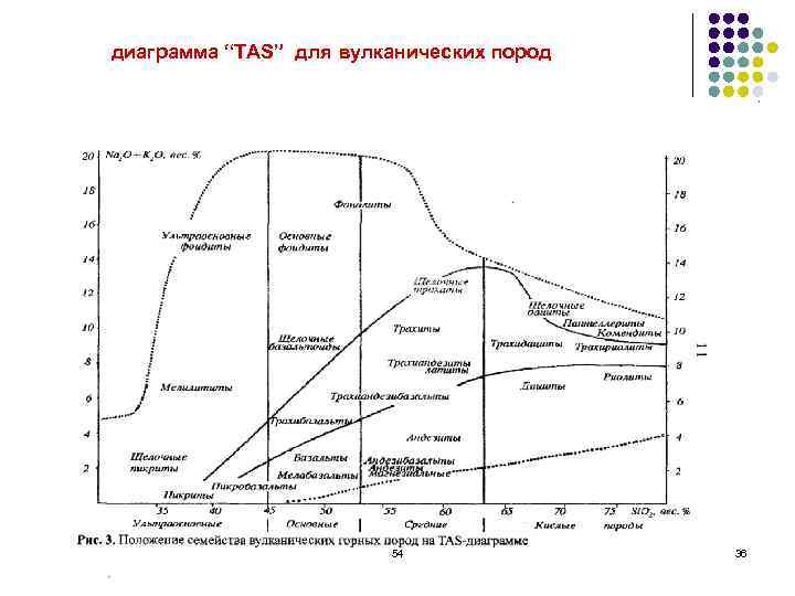 Диаграмма кремнезем глинозем