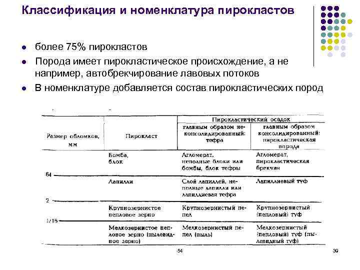 Классификация и номенклатура пирокластов l  более 75% пирокластов l  Порода имеет пирокластическое