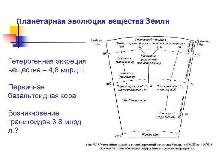  Планетарная эволюция вещества Земли Гетерогенная аккреция вещества – 4, 6 млрд. л. 