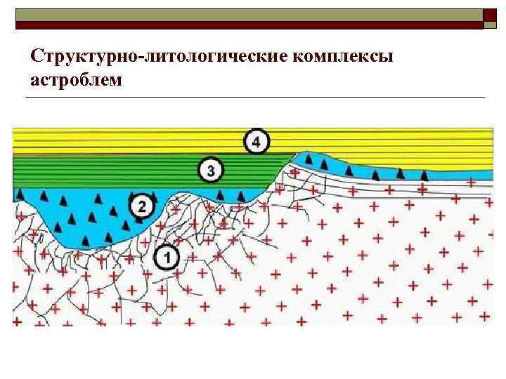 Структурно-литологические комплексы астроблем 