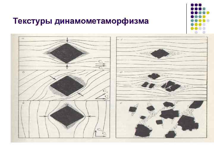 Текстуры динамометаморфизма 