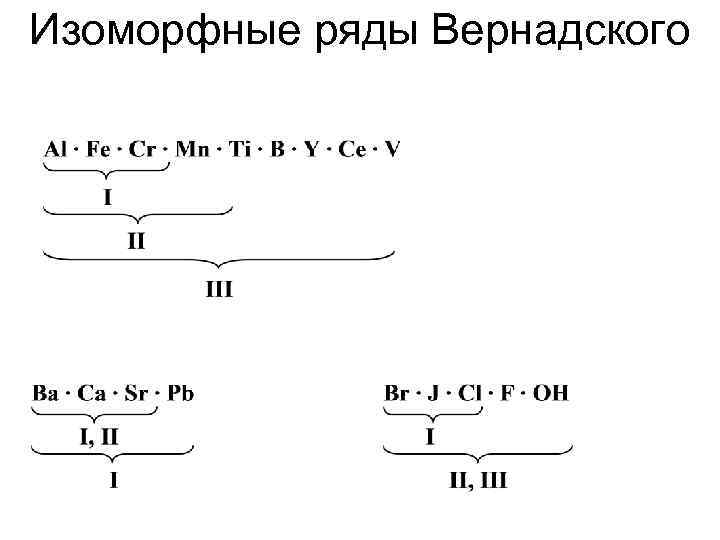 Изоморфные ряды Вернадского 