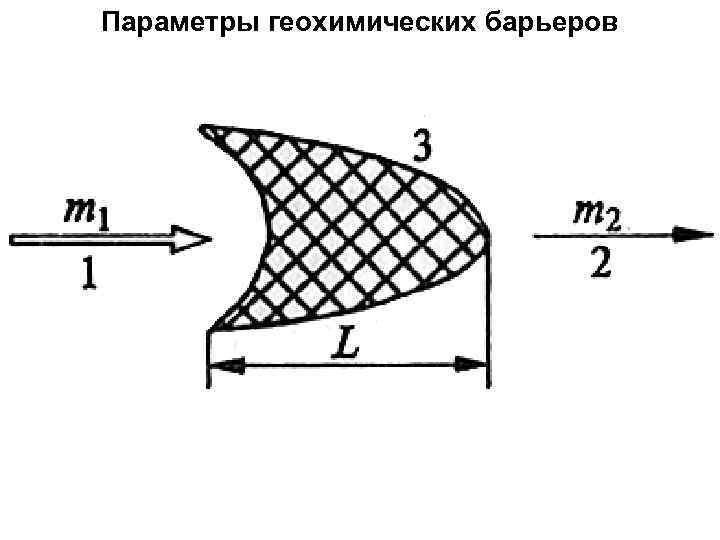 Параметры геохимических барьеров 