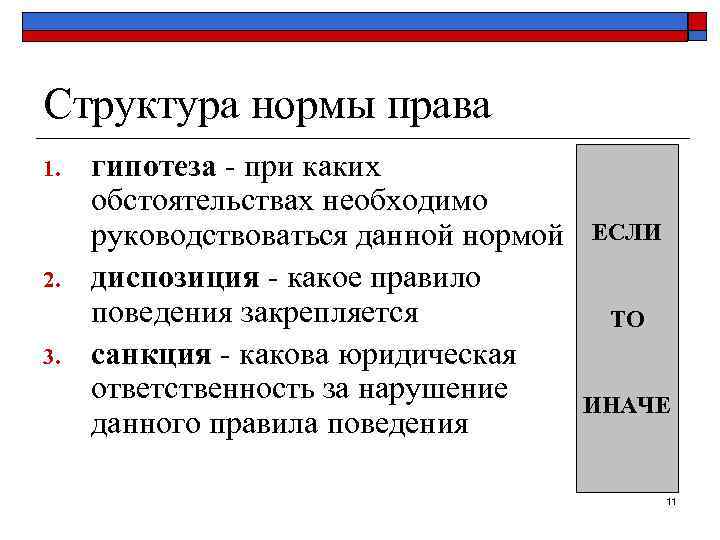 Структура нормы права 1.  гипотеза - при каких  обстоятельствах необходимо  руководствоваться