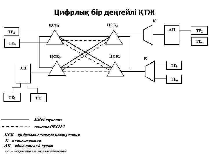 Цифрлық бір деңгейлі ҚТЖ 