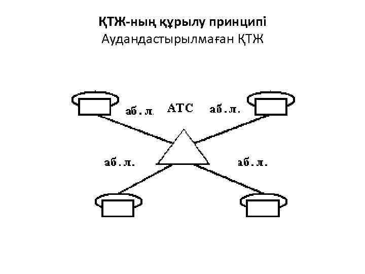 ҚТЖ-ның құрылу принципі Аудандастырылмаған ҚТЖ 
