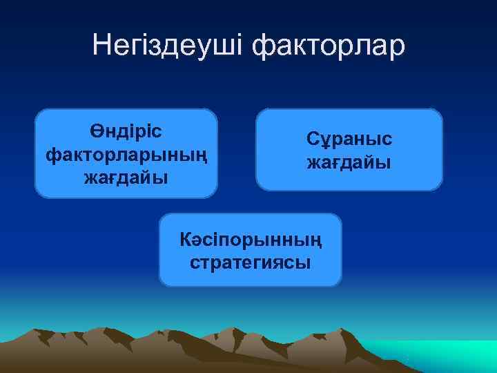   Негіздеуші факторлар Өндіріс   Сұраныс факторларының  жағдайы   Кәсіпорынның