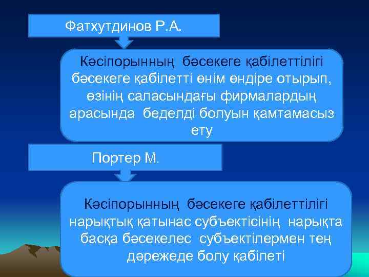 Бәсекеге қабілеттілік презентация