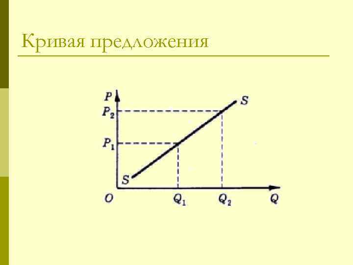 Кривая предложения 