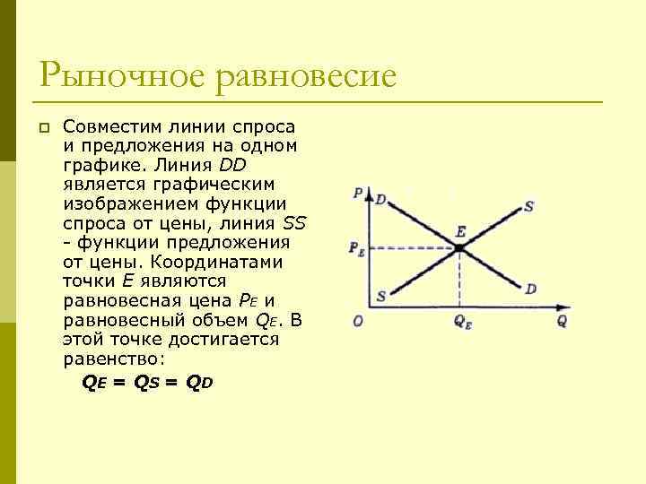 Рыночное равновесие p  Совместим линии спроса и предложения на одном графике. Линия DD