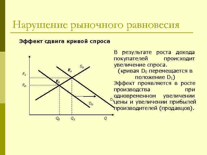 Как изменится рыночное равновесие. Сдвиги рыночного равновесия графики. Смещение рыночного равновесия. Равновесие на рынке. Восстановление рыночного равновесия.