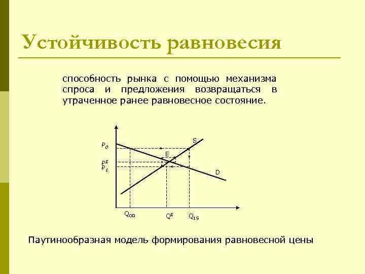 Устойчивость равновесия  способность рынка с помощью механизма  спроса и предложения возвращаться в