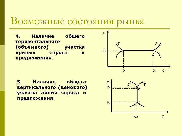 Возможные состояния рынка     P 4.  Наличие общего горизонтального 