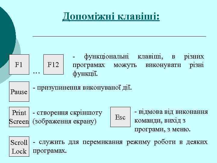    Допоміжні клавіші:    - функціональні клавіші,  в різних