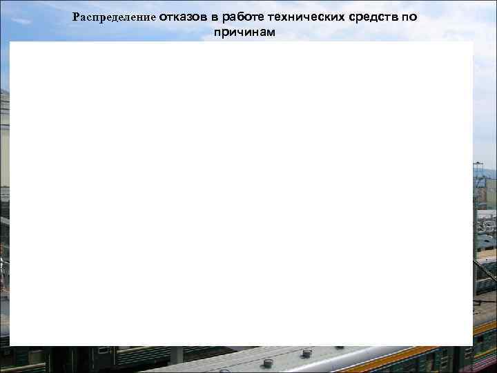 Распределение отказов в работе технических средств по    причинам 