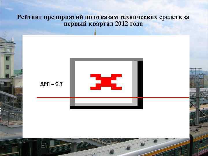 Рейтинг предприятий по отказам технических средств за    первый квартал 2012 года