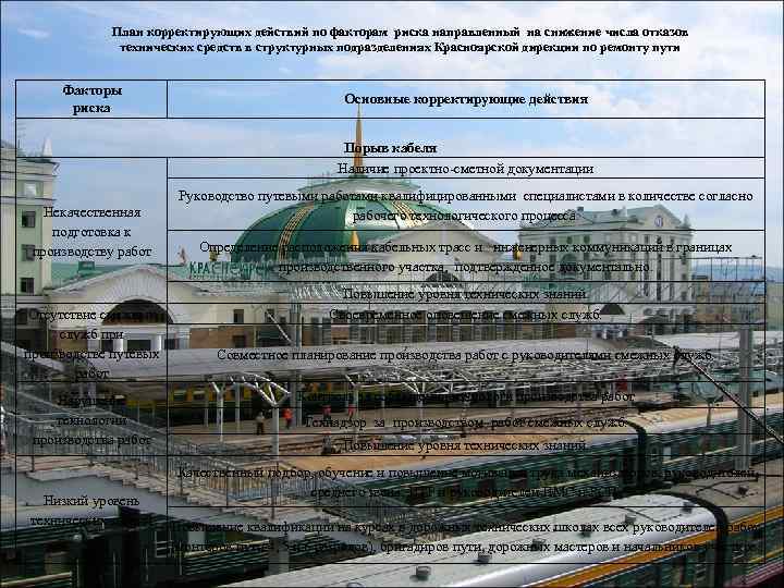    План корректирующих действий по факторам риска направленный на снижение числа отказов