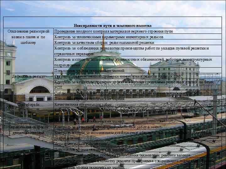        Неисправности пути и земляного полотна Отклонение рельсорвой