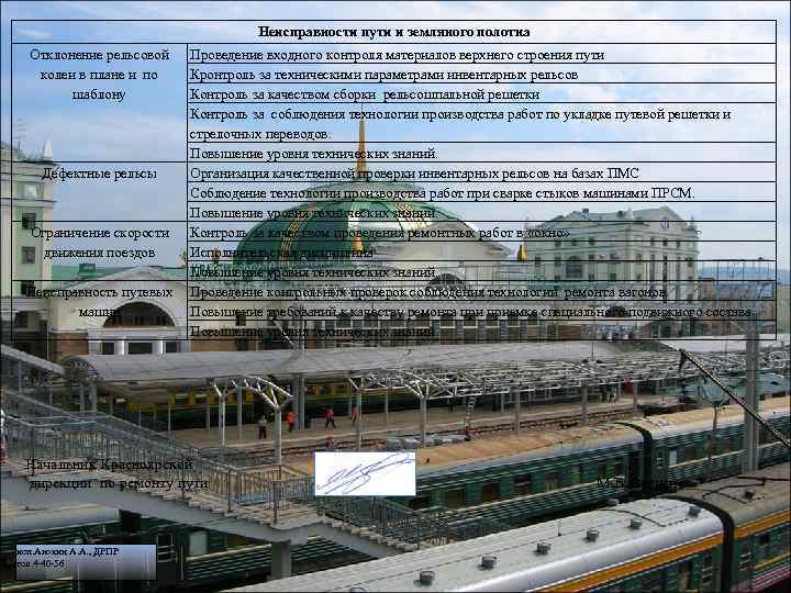       Неисправности пути и земляного полотна  Отклонение рельсовой