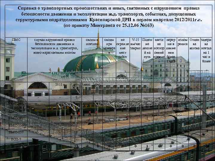   Справка о транспортных происшествиях и иных, связанных с нарушением правил безопасности движения