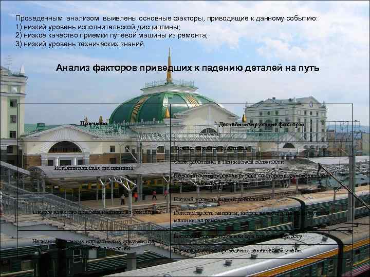 Проведенным анализом выявлены основные факторы, приводящие к данному событию: 1) низкий уровень исполнительской дисциплины;